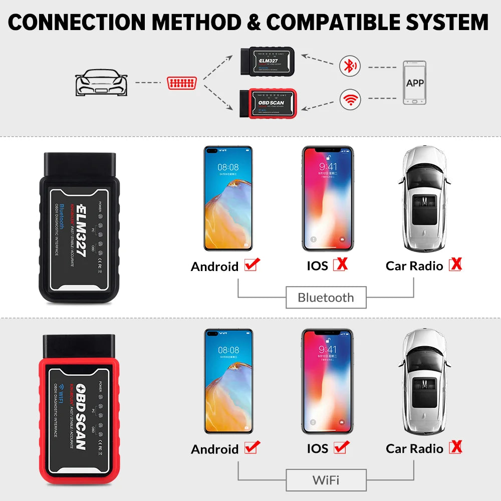 ELM327 V1.5 OBD2 Scanner WiFi BT PIC18F25K80 Chip OBDII Diagnostic Tools for IPhone Android PC ELM 327 Auto Code Reader