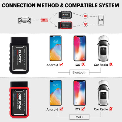 ELM327 V1.5 PIC18F25K80 Chip Dual Board WIFI/BT OBD2 Code Reader ELM327 OBDII Diagnostic Tool for Android/IOS Phone PK ICAR 2