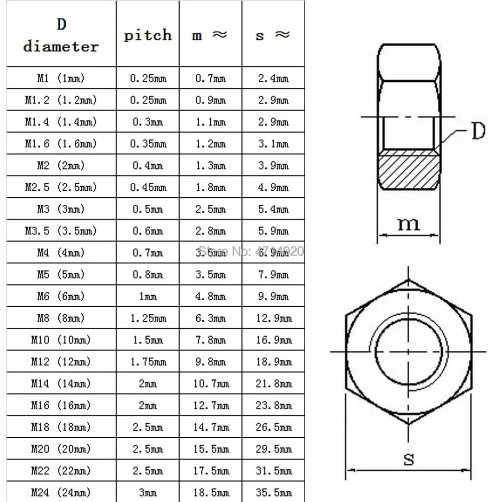 M1 M1.2 M1.4 M1.6 M2 M2.5 M3 M3.5 M4 M5 M6 M8 M10 M12 M16 M20 M24 DIN934 304 Stainless Steel Hex Hexagon Nut