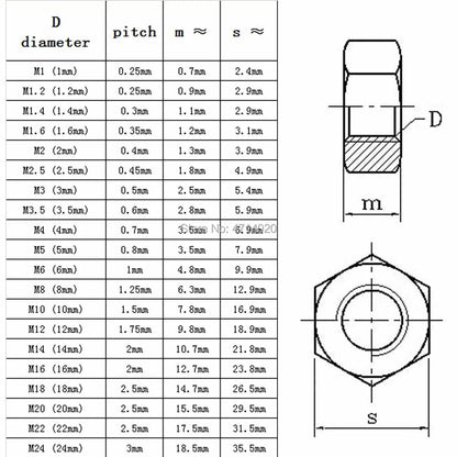 M1 M1.2 M1.4 M1.6 M2 M2.5 M3 M3.5 M4 M5 M6 M8 M10 M12 M16 M20 M24 DIN934 304 Stainless Steel Hex Hexagon Nut